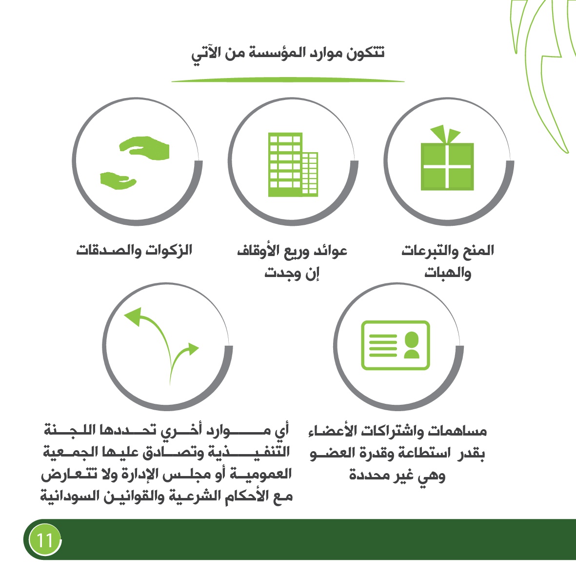 بروفايل مؤسسة ابتكارات 0013